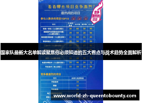 国家队最新大名单解读聚焦你必须知道的五大看点与战术趋势全面解析 国家队最新大名单解读聚焦你必须知道的五大看点与战术趋势全面解析