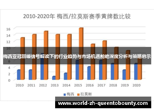 梅西亚冠回暖信号解读下的行业趋势与市场机遇前瞻深度分析与策略启示