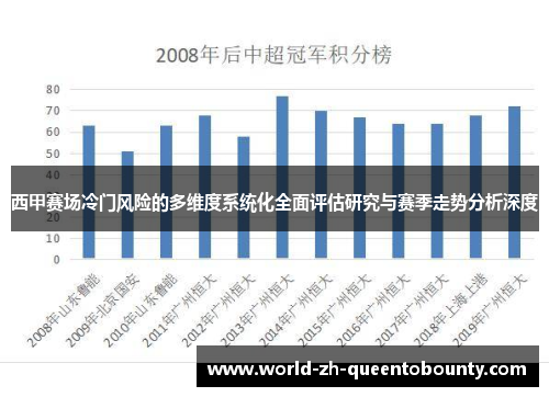 西甲赛场冷门风险的多维度系统化全面评估研究与赛季走势分析深度 西甲赛场冷门风险的多维度系统化全面评估研究与赛季走势分析深度