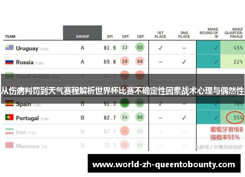 从伤病判罚到天气赛程解析世界杯比赛不确定性因素战术心理与偶然性