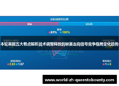 本轮英超五大看点解析战术调整释放的联赛走向信号竞争格局变化趋势
